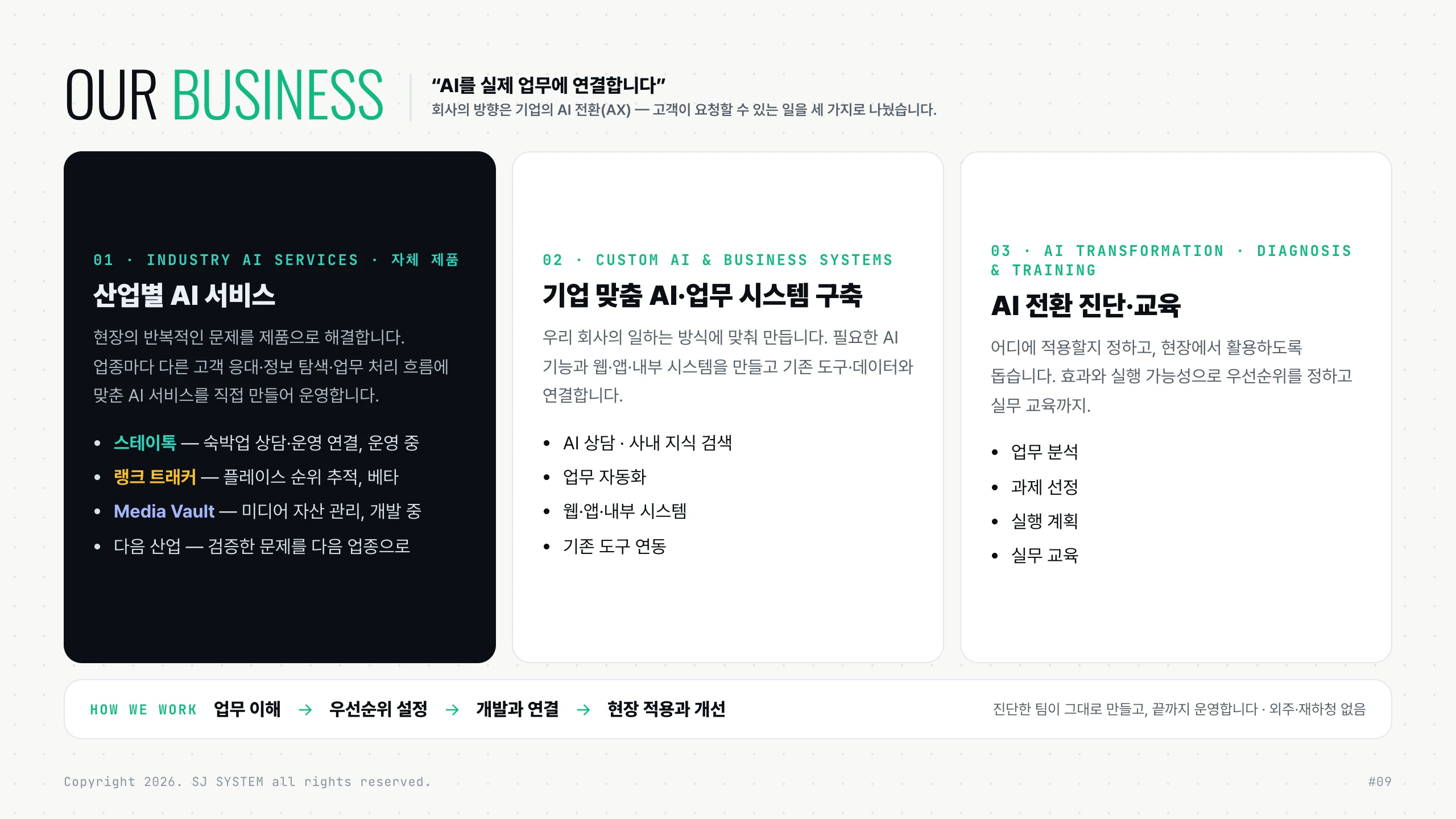 Our business — industry AI services (STAYTOQ, Rank Tracker, Media Vault), custom AI & business systems, AI transformation diagnosis & training, and how we work